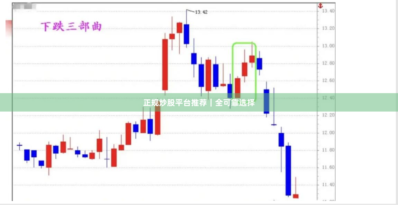 正规炒股平台推荐｜全可靠选择