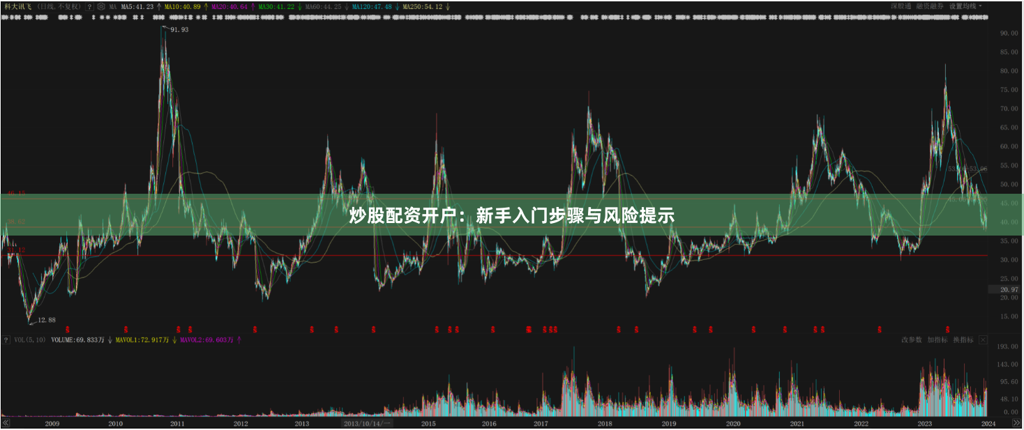 炒股配资开户:新手入门步骤与风险提示